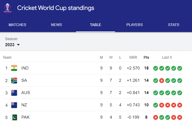t20 world cup points table