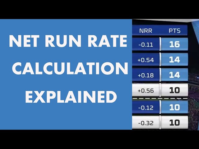 ipl ,cricket net run calculator