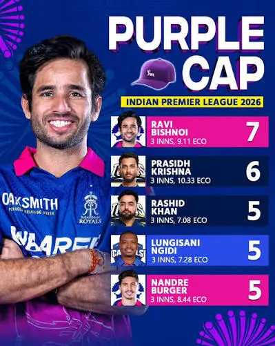 purple Cap In IPL